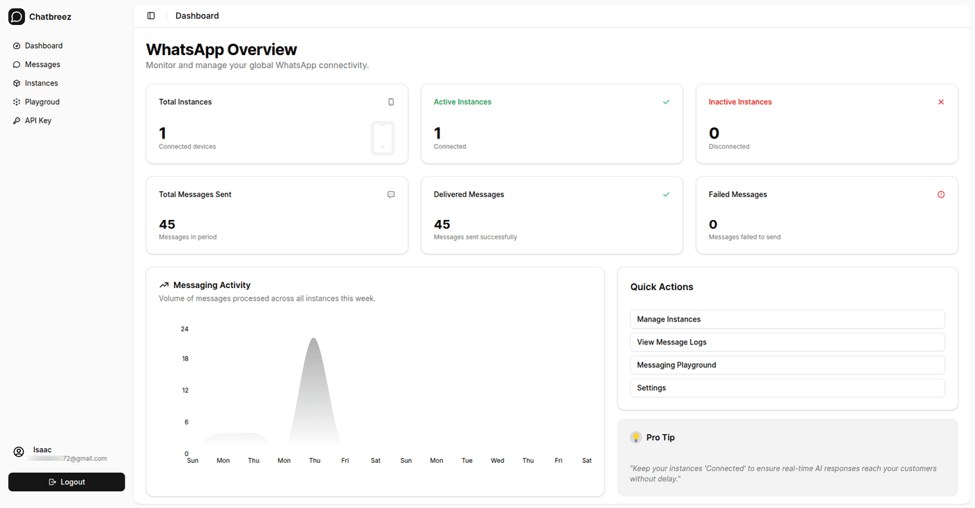 ChatBreez Dashboard Overview